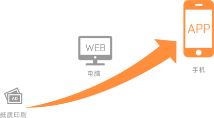 成都b2c電商網(wǎng)站建設(shè)_HCshop大型零售商城平臺(tái)_可2次開(kāi)發(fā) - 時(shí)代匯創(chuàng)