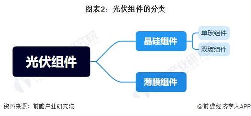 預(yù)見(jiàn)2024 2024年中國(guó)光伏組件行業(yè)全景圖譜 附市場(chǎng)現(xiàn)狀 競(jìng)爭(zhēng)格局和發(fā)展趨勢(shì)等